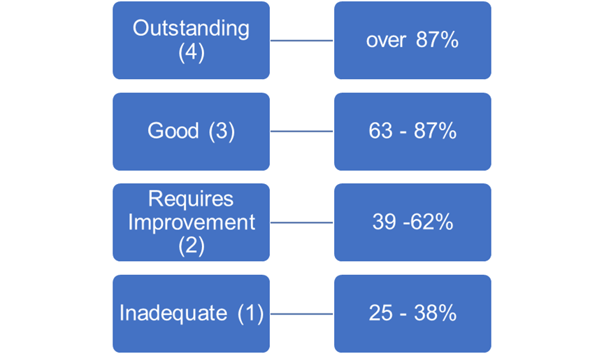 CQC's First Report Published: Everything You Need To Know - Duffy and ...