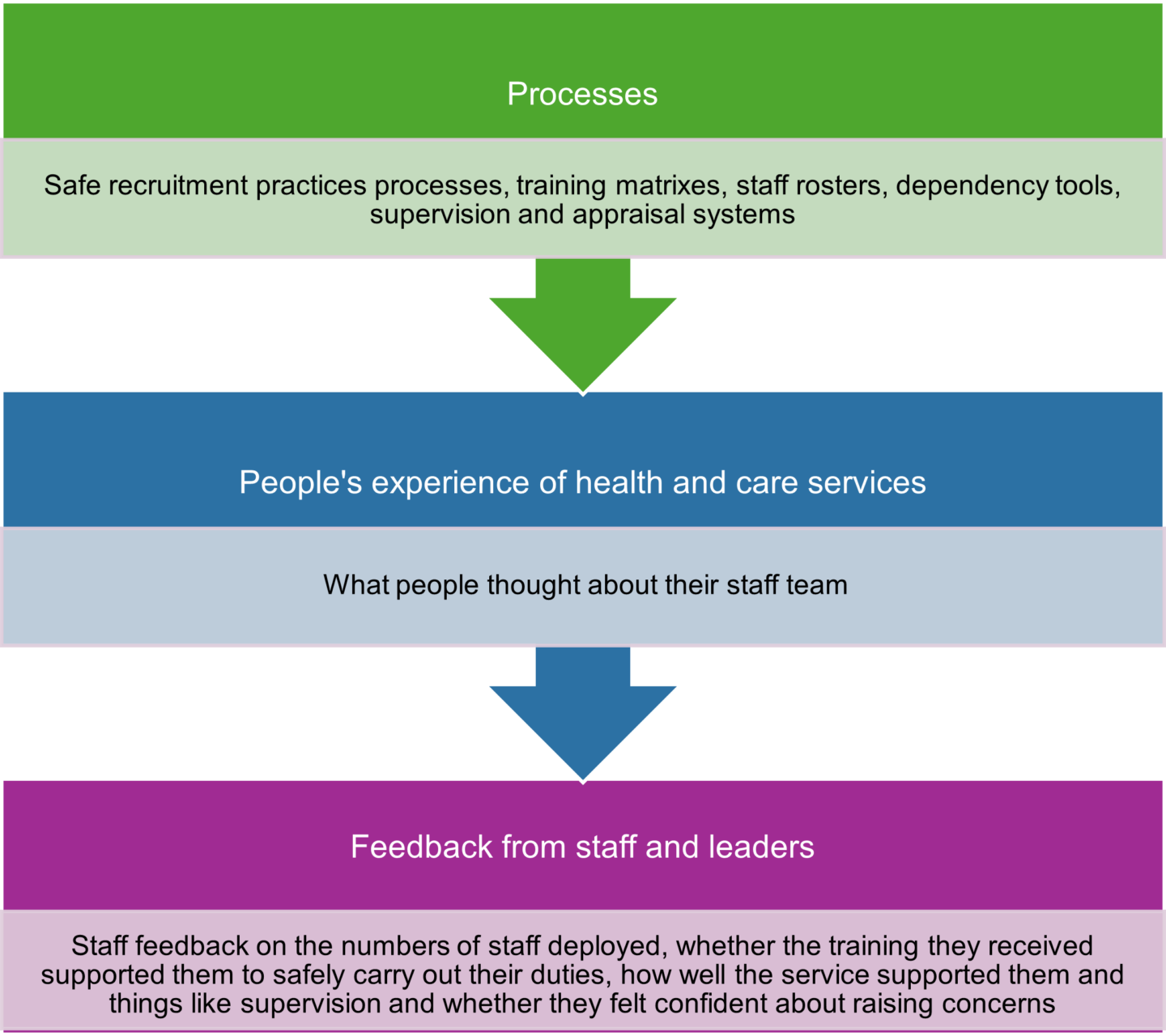 Optimizing for Excellence: How CQC's New Assessment Framework Is ...